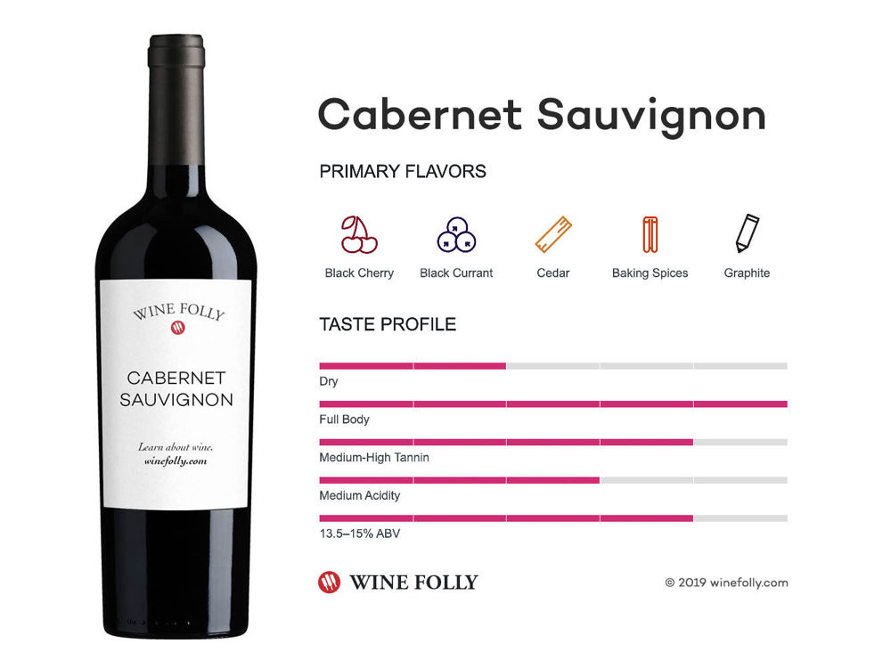 cabernet sauvignon